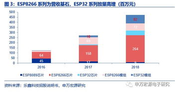 小而美的物聯網Wi-Fi MCU新銳，樂鑫科技 AIoT時代的發展良機